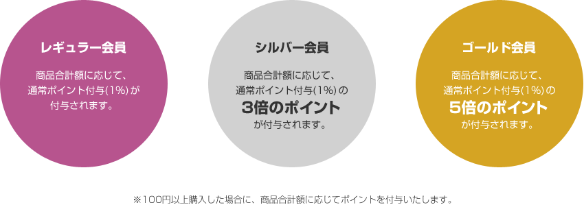 ROCOCO会員ランク